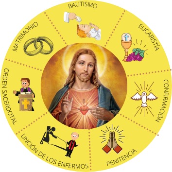 La Vía a la Gracia Divina: La Importancia de los Sacramentos en la Fe Católica